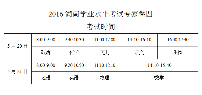 2016春季高二學(xué)業(yè)水平考試專(zhuān)家卷四考試時(shí)間安排（2016年5月20-21日）